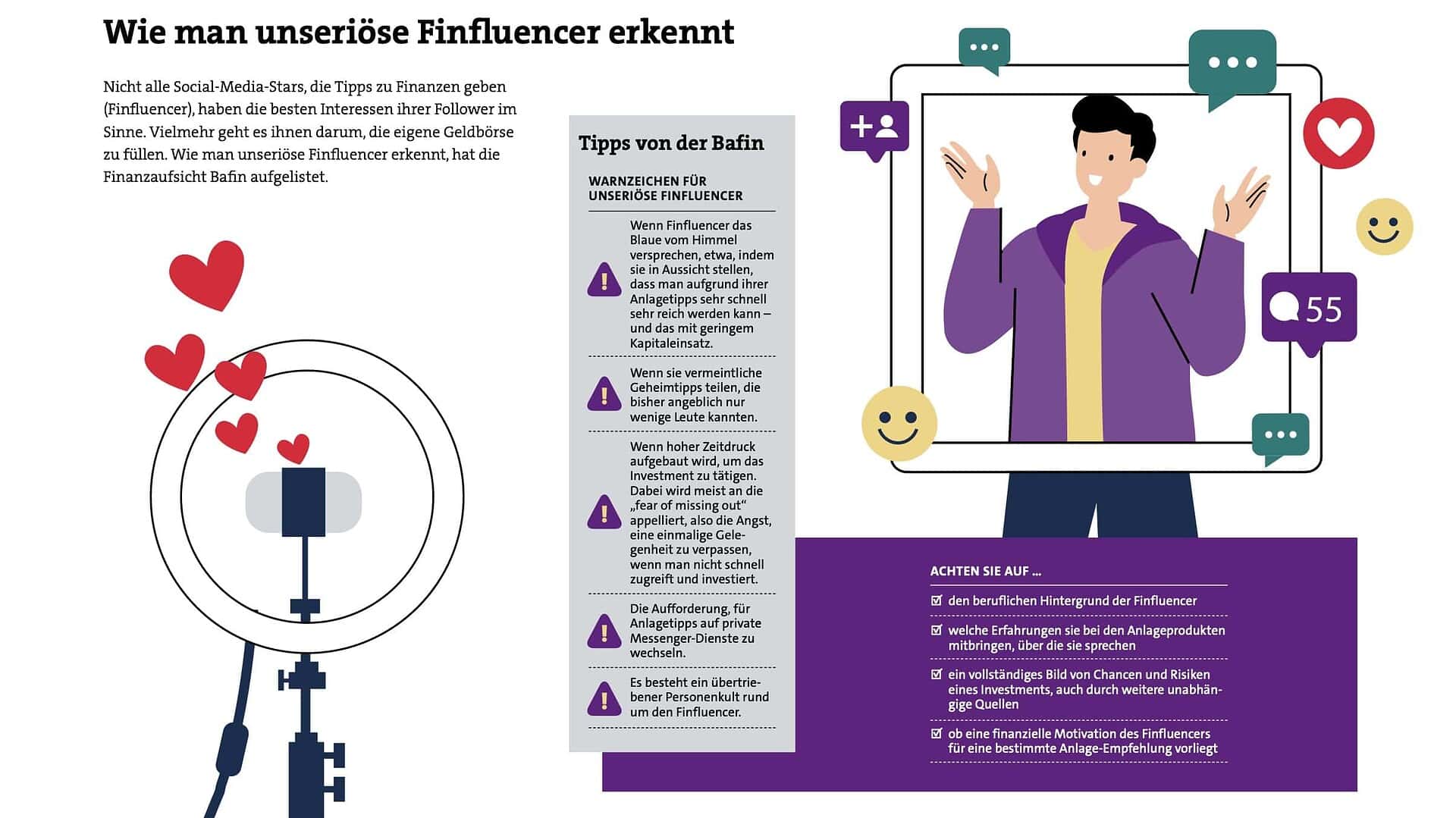 Fake Social-Media-Influencer erkennt man an fehlenden glaubwürdigen Tipps und übertriebenen Versprechen.