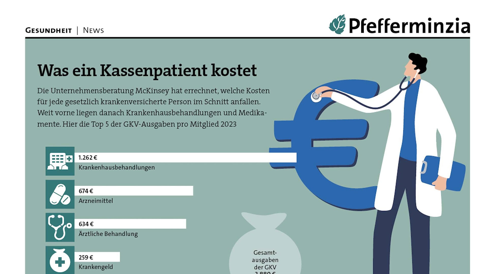 Ärztlicher Krankenversicherungskostensatz für gesetzlich versicherte Personen in Deutschland.
