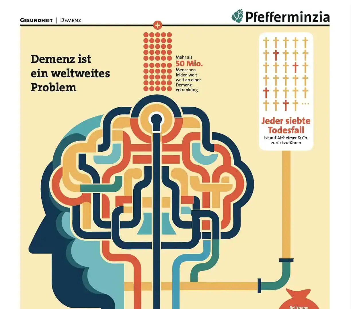 Imkereibild, Pfeferminzia.de.