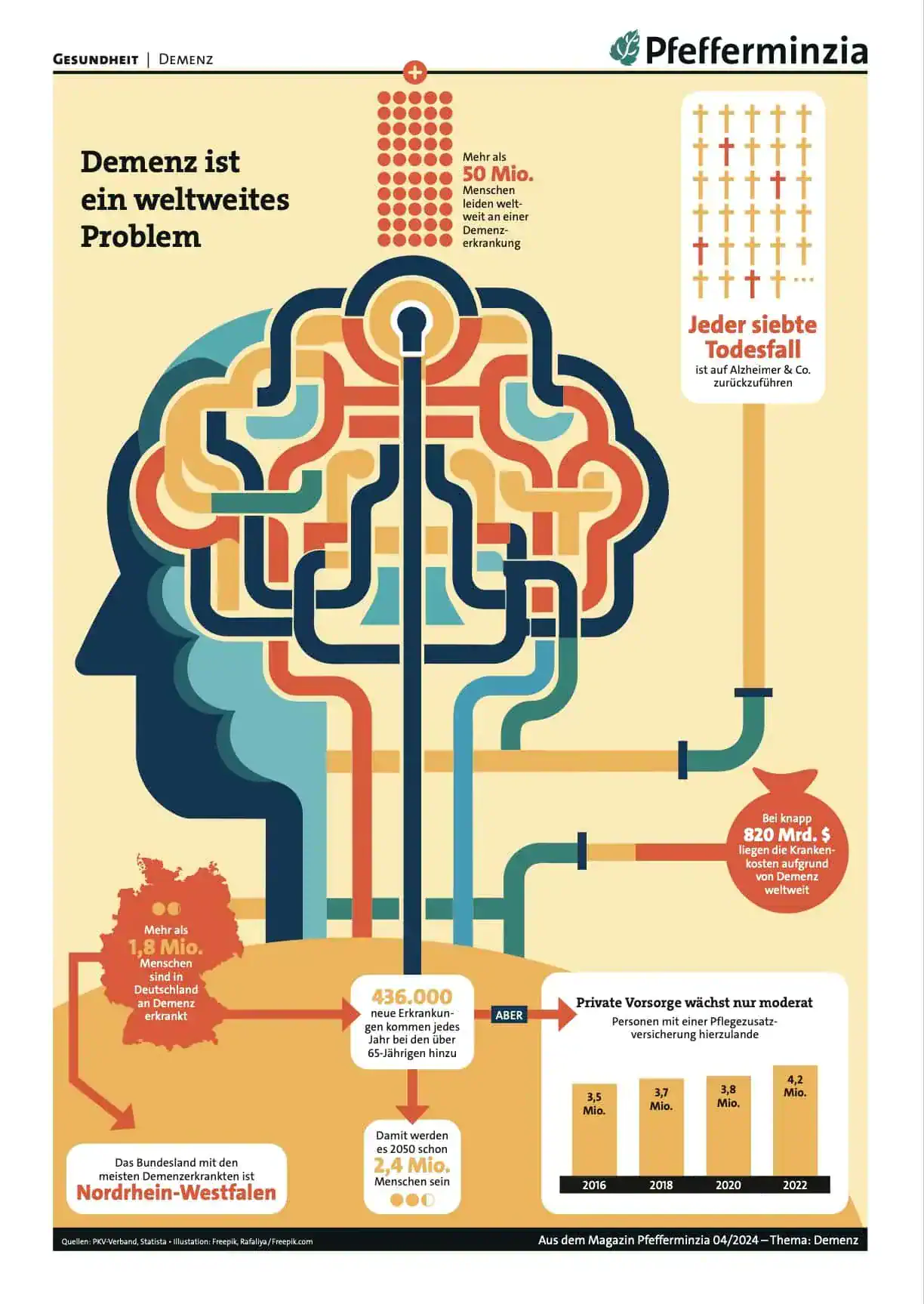 Imkereibild, Pfeferminzia.de.