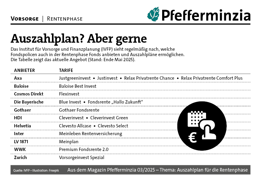 Attraktive Anlage- und Rentenplan-Übersicht für nachhaltige Altersvorsorge bei Pfefferminzia.de.