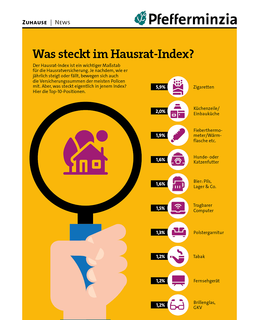 Zigaretten im Hausrat-Index, häufige Versicherungsgegenstände, Haushaltsversicherungen, Top 10 Positionen.