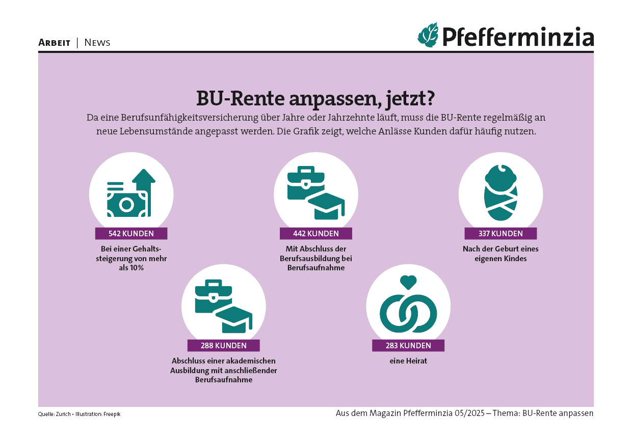 - Altersvorsorge, Berufsunfähigkeit, BU-Rente, Pensionsversicherung, Kundenstatistik, private Altersvorsorge.