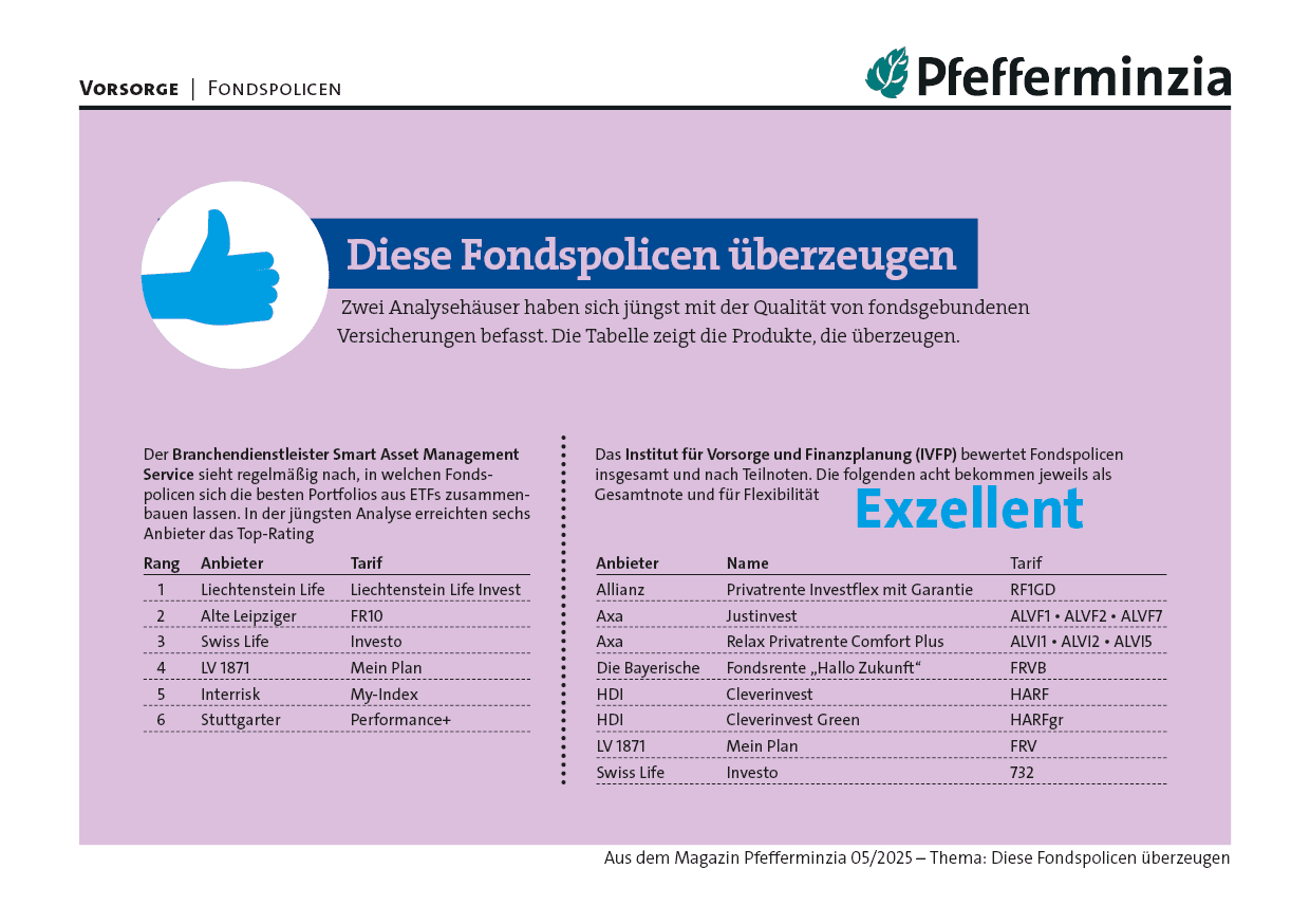 Top Fondspolicen für nachhaltige Altersvorsorge, flexible Investmentlösungen, ETF-Portfolio, Finanzplanung.