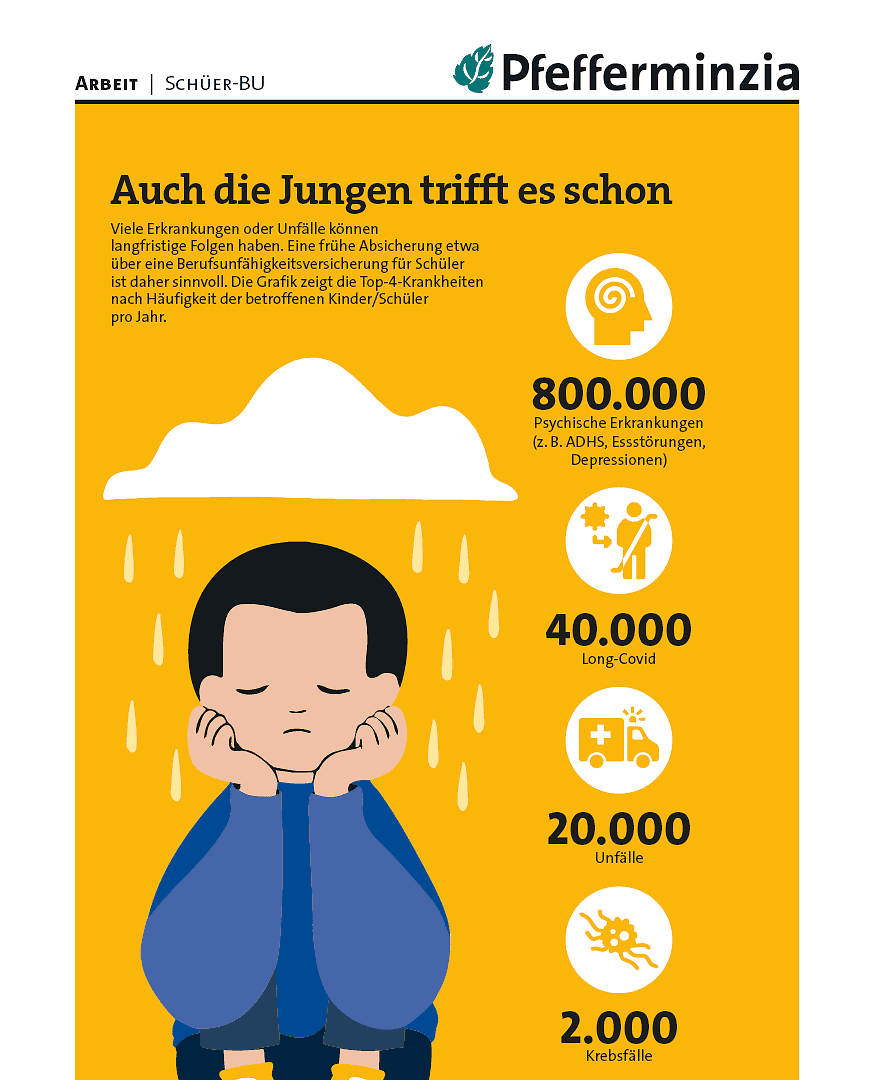 Psychische Erkrankungen und Unfälle bei Kindern und Jugendlichen in Deutschland, Frühschutz, Krankheitsstatistik.