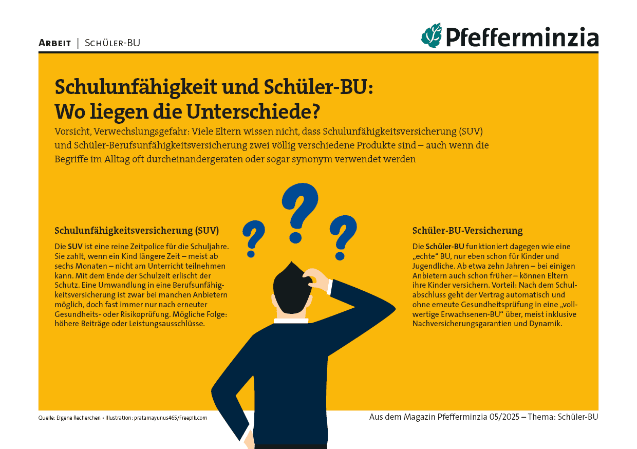 Versicherungsschutz für Schüler: Unterschiede zwischen Schüler-BU und Schulunfähigkeitsversicherung.