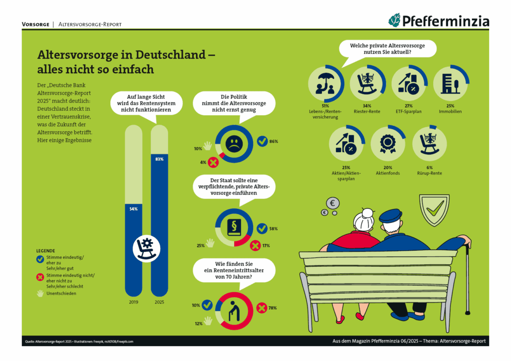 Altervorsorge in Deutschland, private und staatliche Altersvorsorge, Rentensystem, Altersvorsorge-Report 2025.