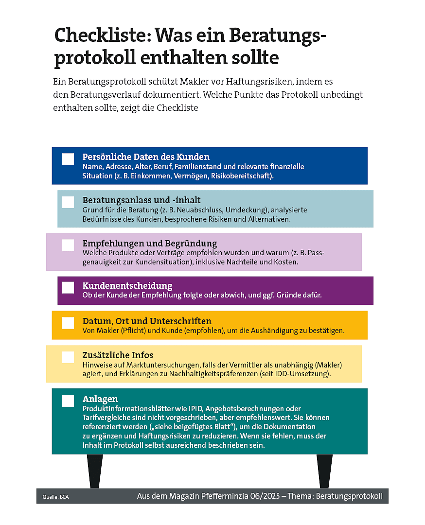 Individuelle Beratung zum Versicherungsschutz mit professionellen Beratungsgesprächsprotokollen.