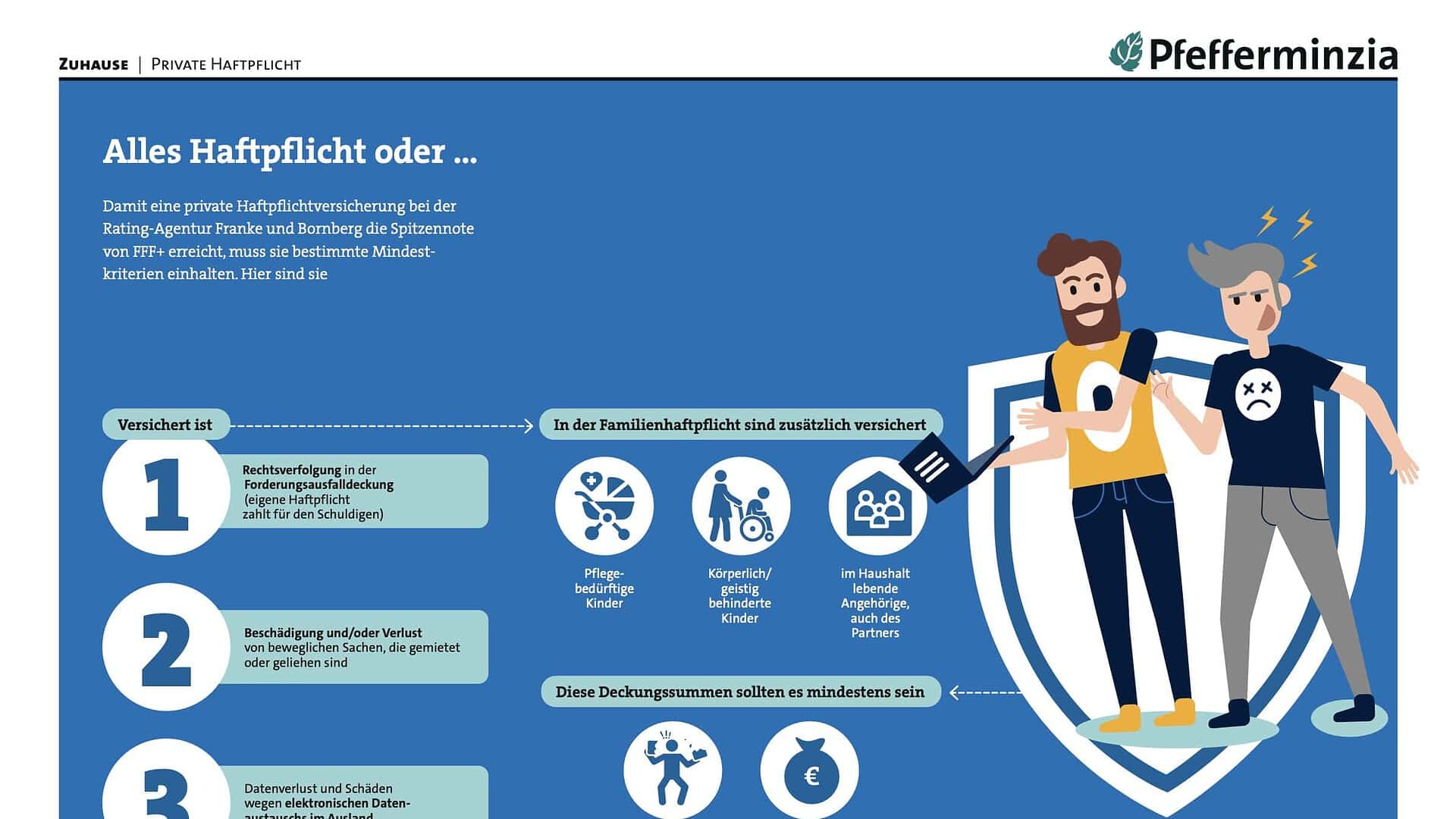 Private Haftpflichtversicherung, Pfefferminzia.de, Versicherungsschutz bei Schadensfällen, Vergleich private Haftpflichtversicherung.