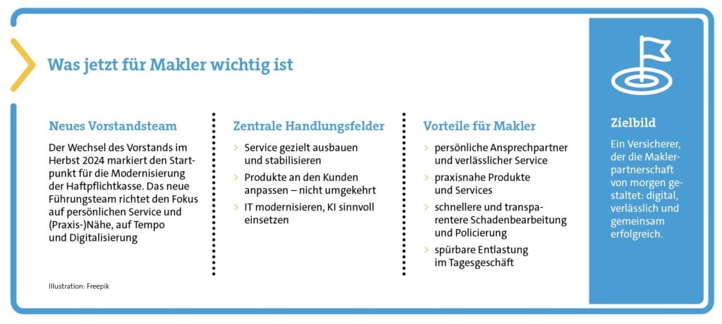 Wie die Haftpflichtkasse ihre Zukunft gestaltet. 