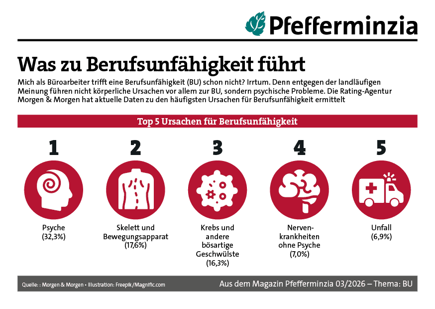 Top 5 Ursachen für Berufsunfähigkeit, inklusive Stress, Krankheiten und Unfälle.