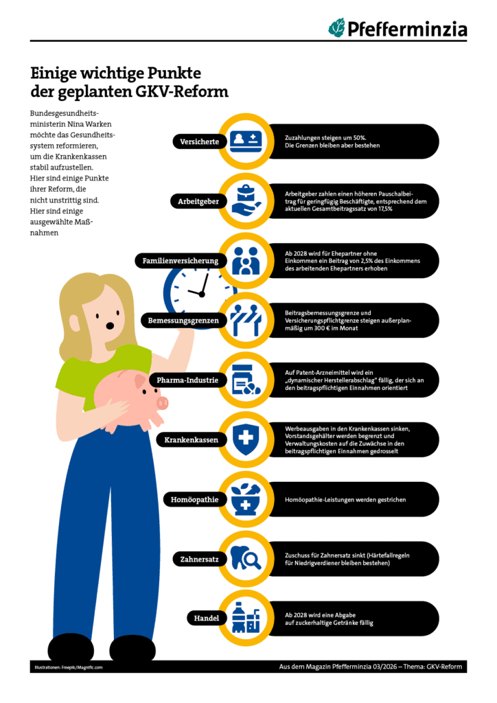 Infografik zu GKV-Reform mit Versicherungen, Arbeitgebern und Familien.