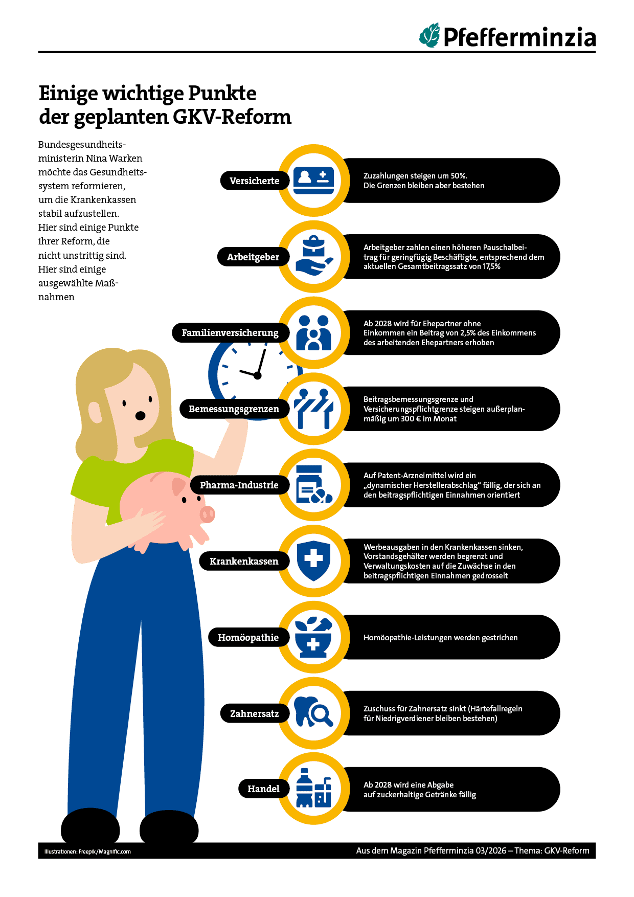 Infografik zu GKV-Reform mit Versicherungen, Arbeitgebern und Familien.