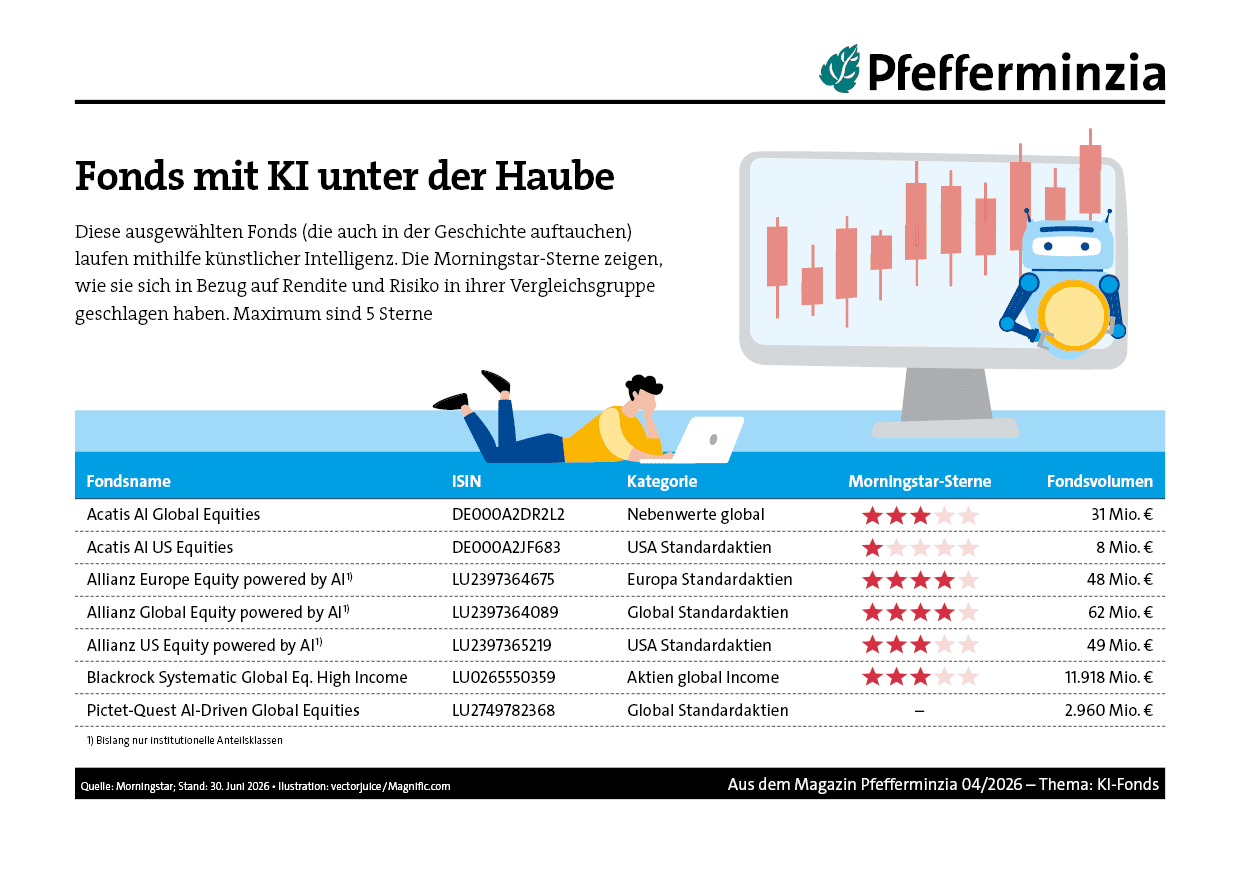 Finanzfonds mit KI, Risikoanalyse und Morningstar-Sterne.