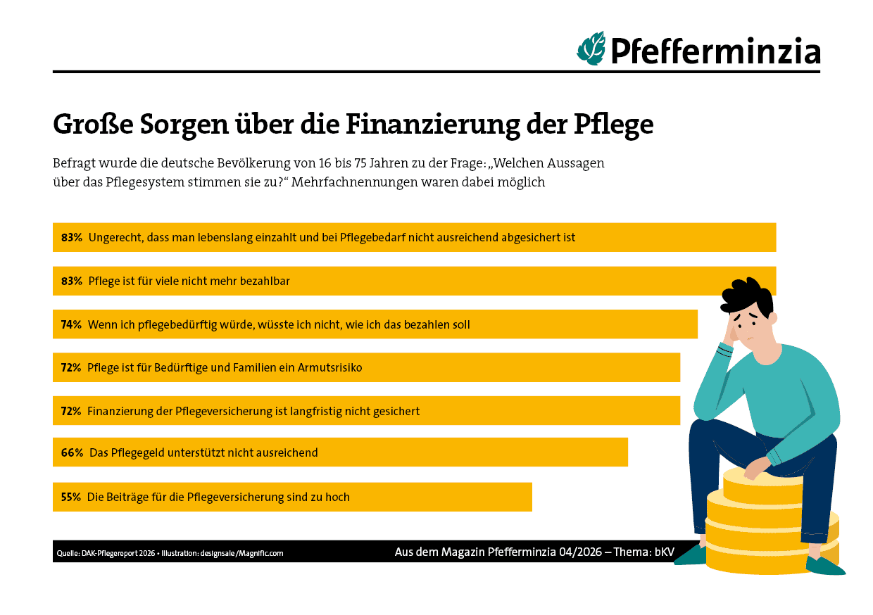 Illustration einer Person mit Münzen, Pflegefinanzierung in Fokus.