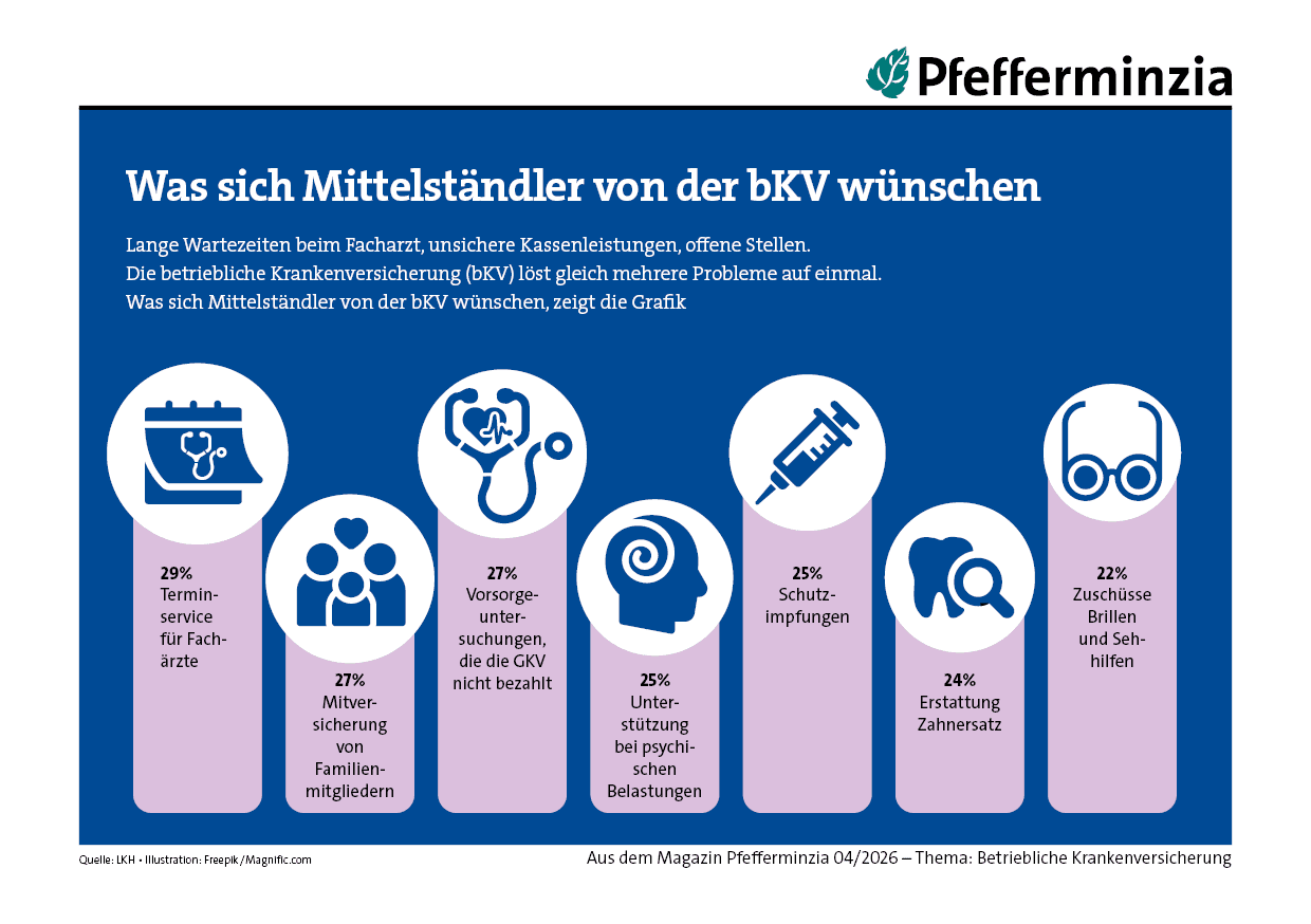 Grafik zeigt Wünsche von Mittelständlern an die bKV mit Prozentangaben.