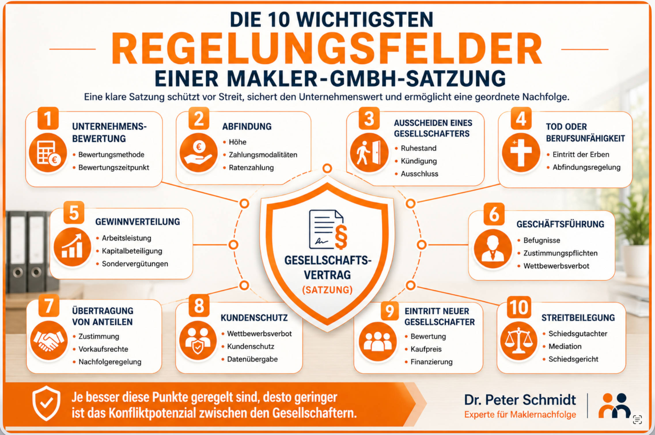Quelle: Consulting & Coaching – Unternehmens- und Nachfolgeberatung 2026 (KI unterstützt)