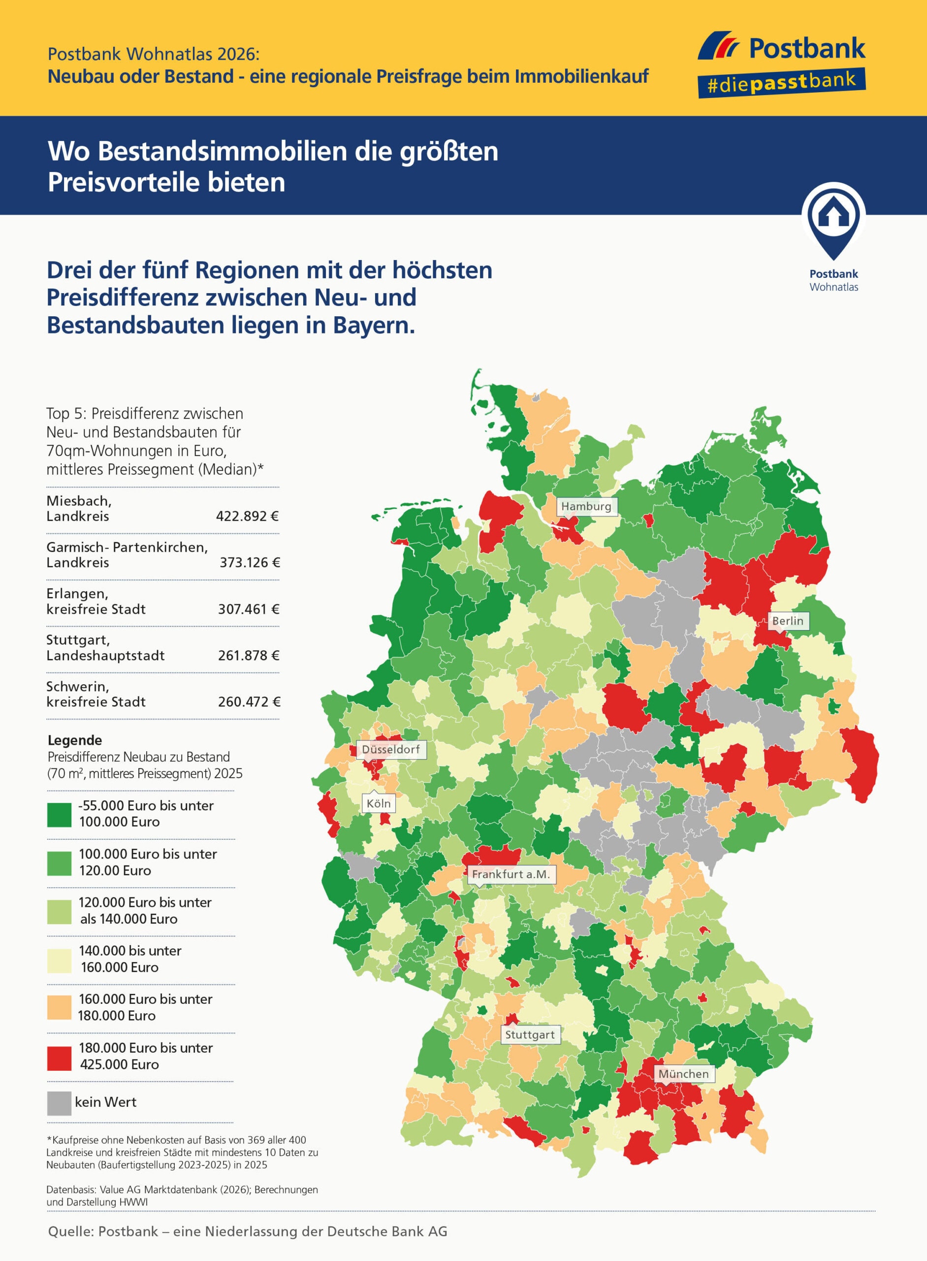 Postbank Wohnatlas 2026: Preisunterschiede zwischen Neubau und Bestand (Quelle: Postbank)